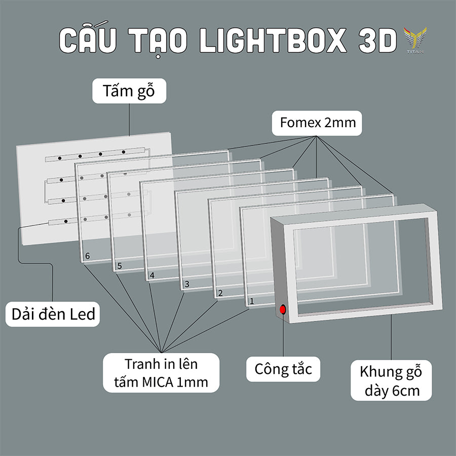 TRANH LIGHTBOX 3D ONE PIECE ANIME CỰC CHẤT LB02